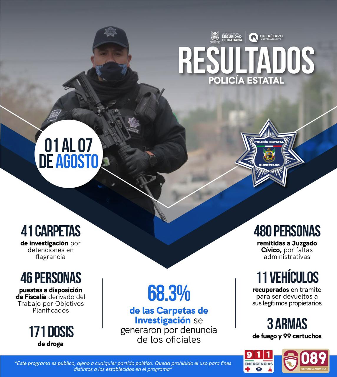 En la primera semana de agosto PoEs detuvo a 46 personas