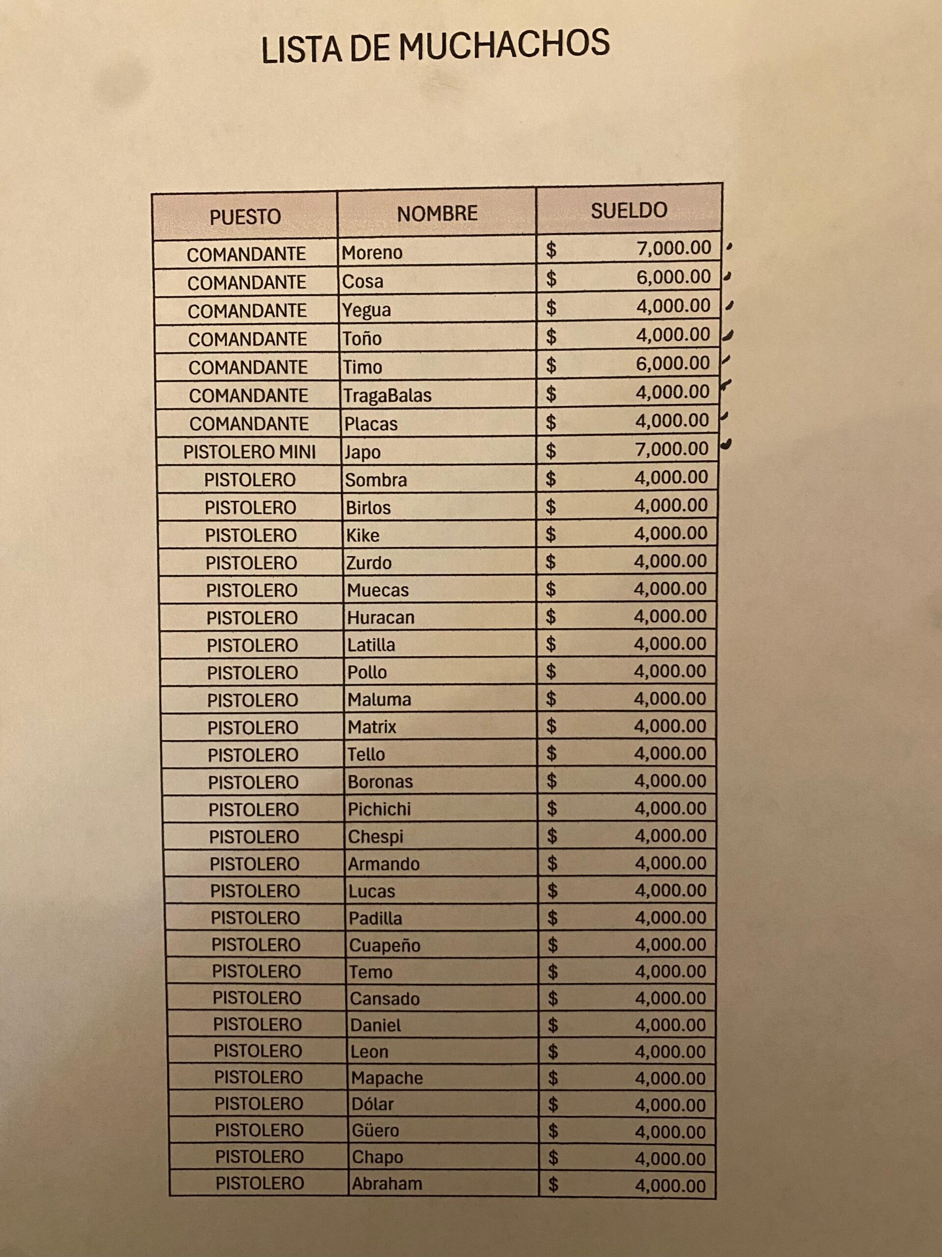 💰⚠️ La narco-nómina de El Mencho: policías, halcones y “maquinitas”, todo contabilizado 🇲🇽