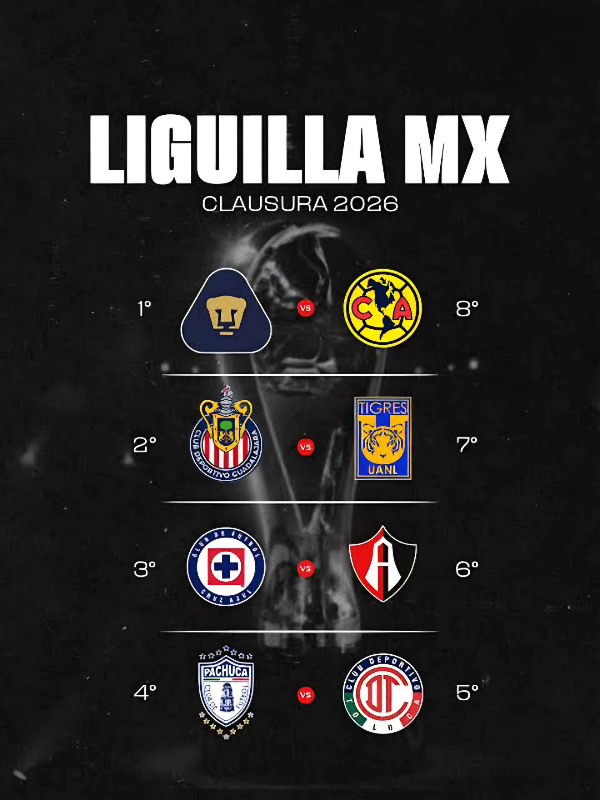⚽🔥 La Liguilla del Clausura 2026 ya está definida y promete partidos de alto voltaje desde los Cuartos de Final