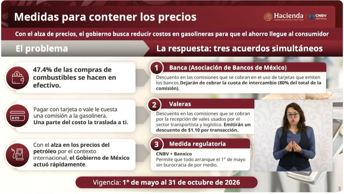 ⛽💳 El gobierno anunció que se eliminarán las comisiones al pagar gasolina con tarjetas bancarias y vales, una medida que busca frenar el impacto del alza en los combustibles y beneficiar directamente a los consumidores