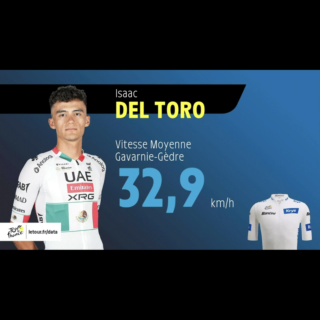 🚴🇲🇽 ¡Isaac del Toro sigue haciendo historia en el Tour de Francia 2026!