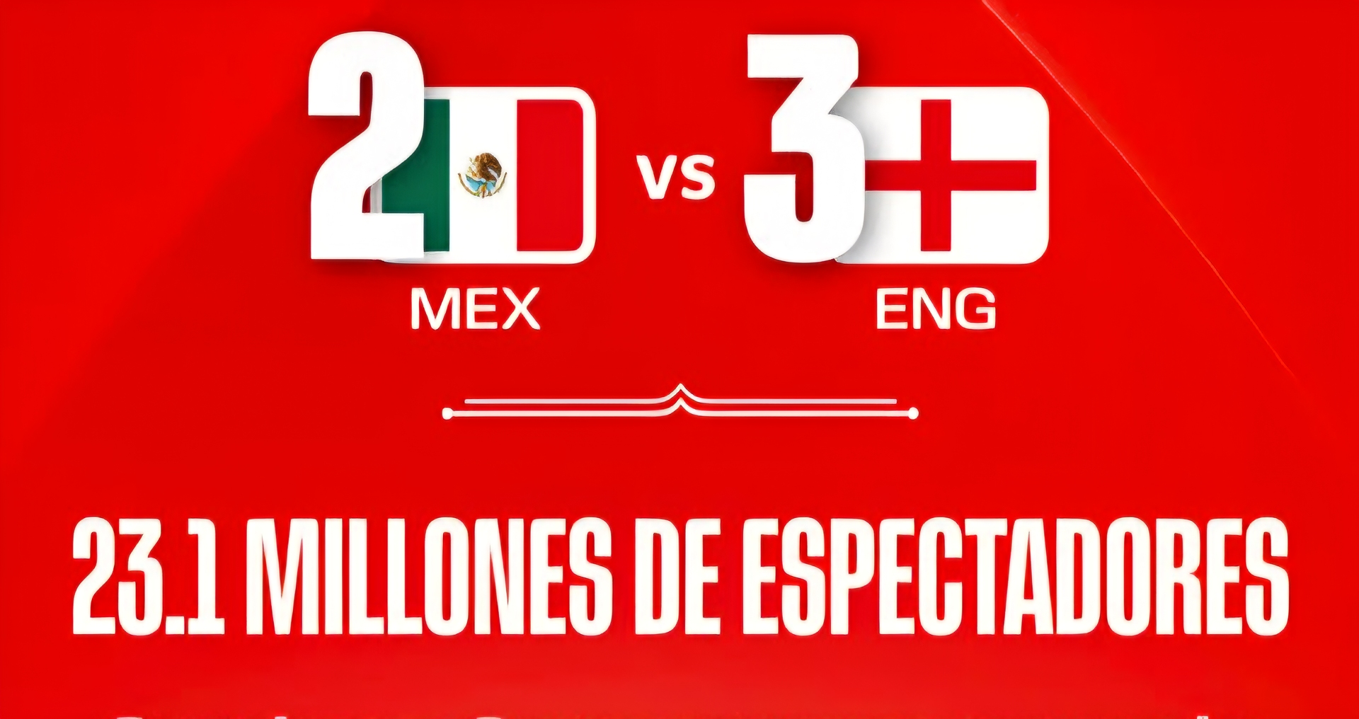 📺⚽ ¡México vs. Inglaterra hizo historia también fuera de la cancha!