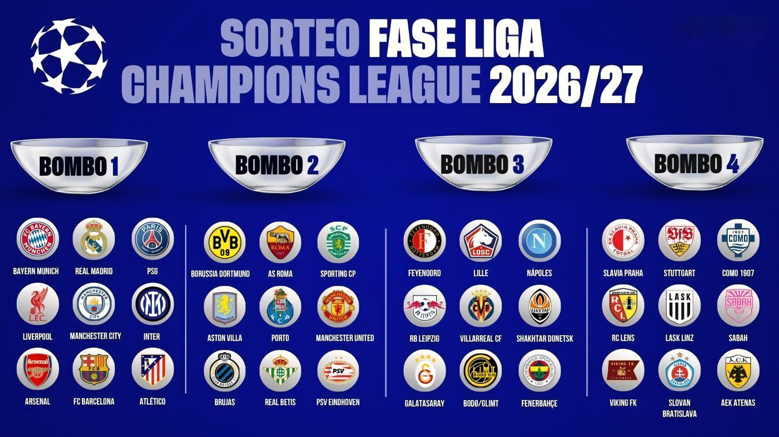 🏆⚽ ¡Todo listo para el sorteo de la UEFA Champions League 2026-27!