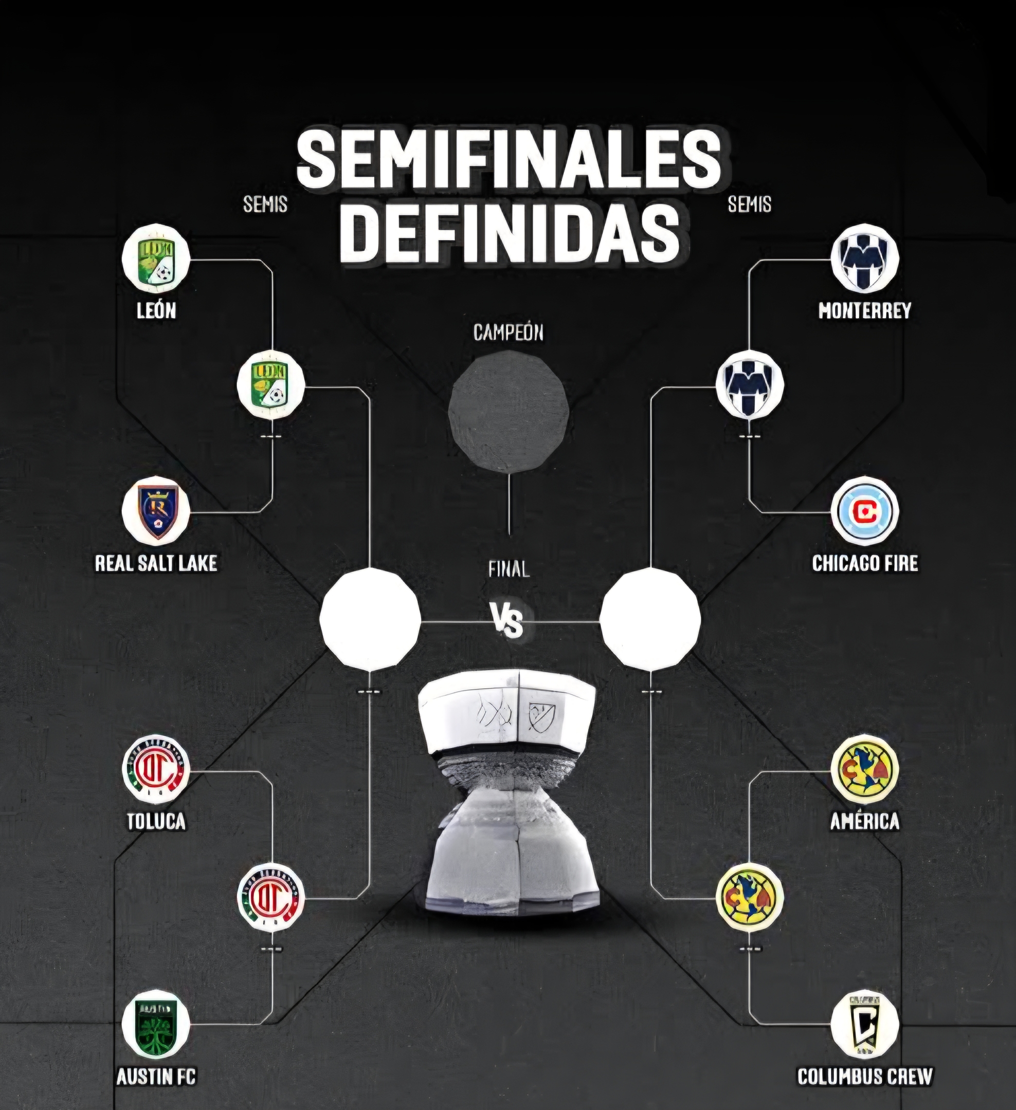 😳⚽ ¡La Liga MX le pasó por encima a la MLS!