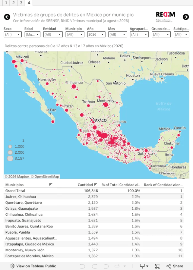 🚨🧑‍🧑‍🧒‍🧒 El 96% de los agresores sexuales de menores en México son hombres revela estudio