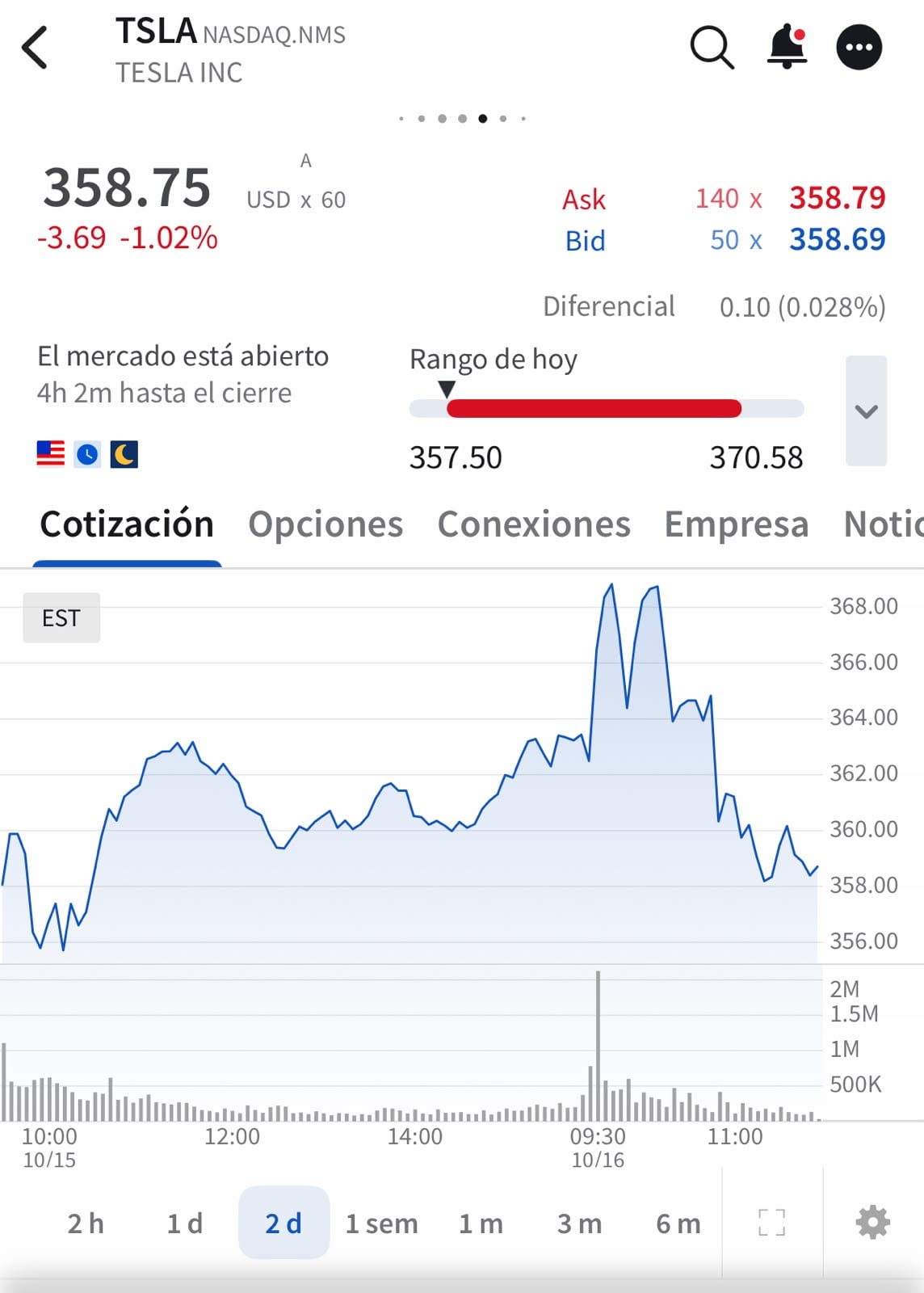 🚗📉 Tesla presentó su nuevo Roadster, pero sus acciones pierden impulso en bolsa⚡
