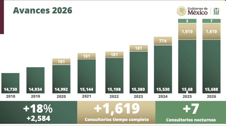 ¡IMSS anuncia 12 medidas en 120 días para atender la crisis! Continúan las protestas de trabajadores 🏥🇲🇽